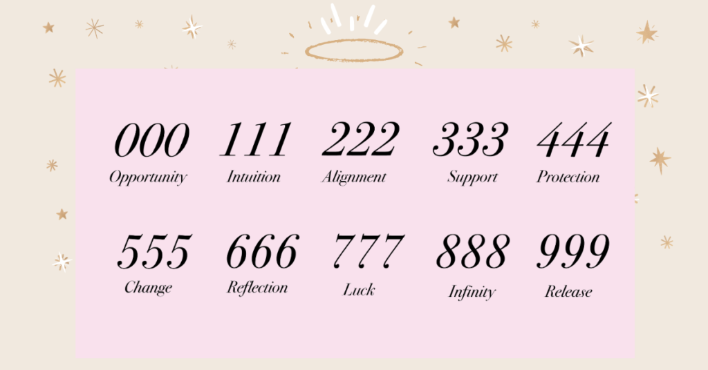 What Are Angel Numbers and What Do They Mean